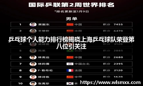 乒乓球个人能力排行榜揭晓上海乒乓球队荣登第八位引关注